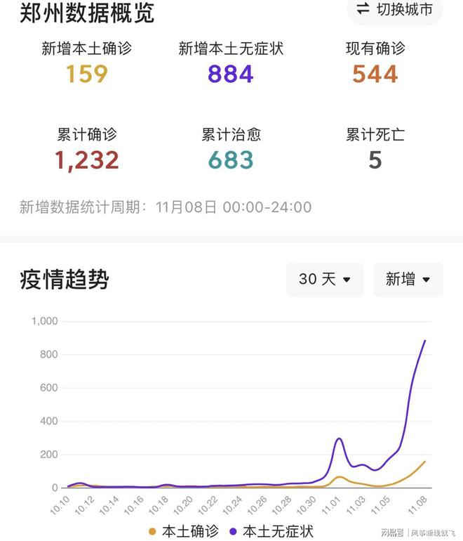 河南郑州疫情最新消息,河南郑州疫情最新进展持续更新。