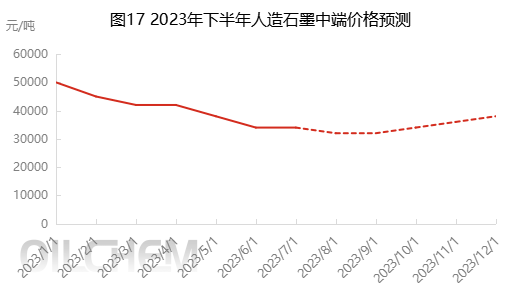 揭秘2023年硅胶原料最新价格行情，警惕市场波动带来的潜在风险与机遇