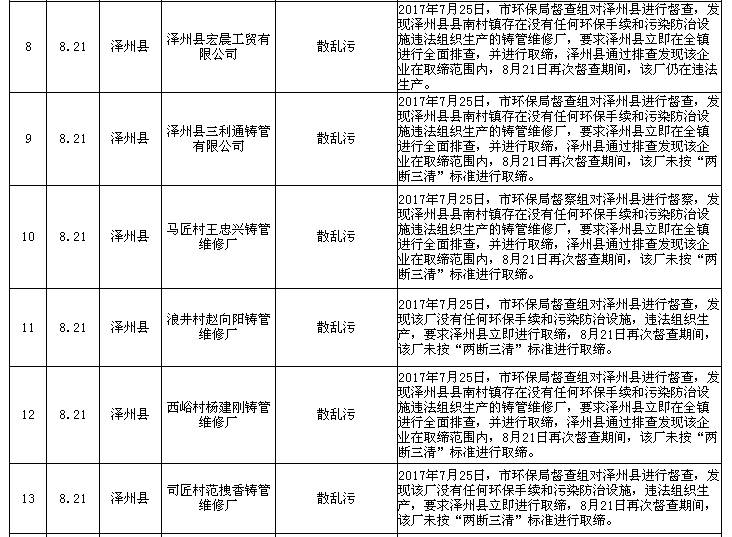 警示：运城最新企业名录大揭秘，探索当地商业新动向与投资机会！