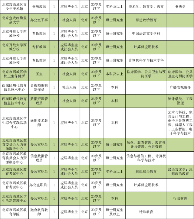 徐水招工最新,徐水招聘信息，最新职位速览。