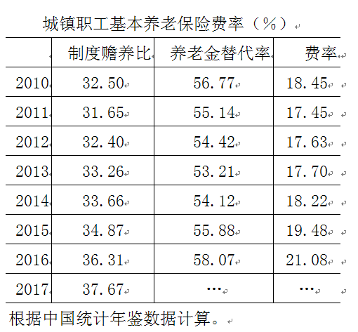 最新保险费率,近期出炉的保险费率标准