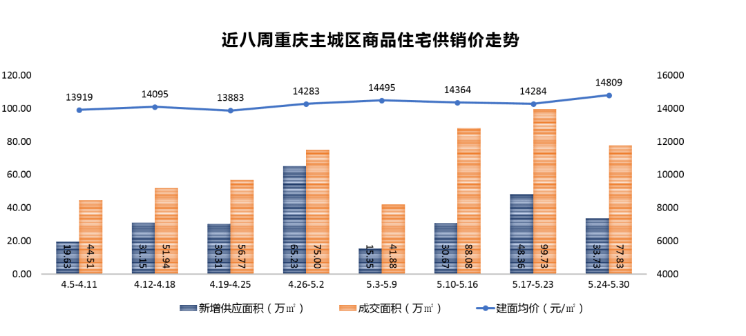 广佛颐景园最新房价,广佛颐景园最新动态，房价再创新高！