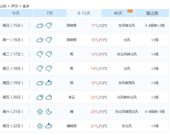 金乡最新天气预报,金乡新鲜出炉的气象预告出炉！