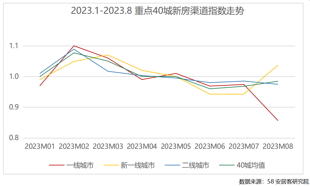 揭秘最新房产新闻政策背后的真相：你必须知道的市场动向与潜在风险