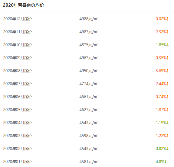 东明县房价最新价格表,东明县房地产市场最新动态，房价一览新鲜出炉。