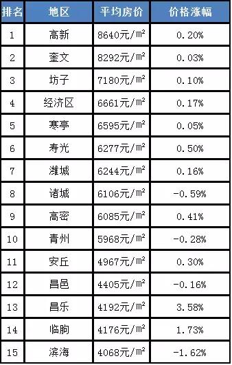 探索昌乐房价最新消息：揭秘当前市场走势与未来趋势的深度分析