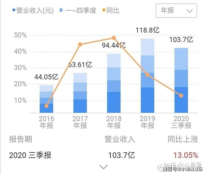 晨曦破梦时 第2页