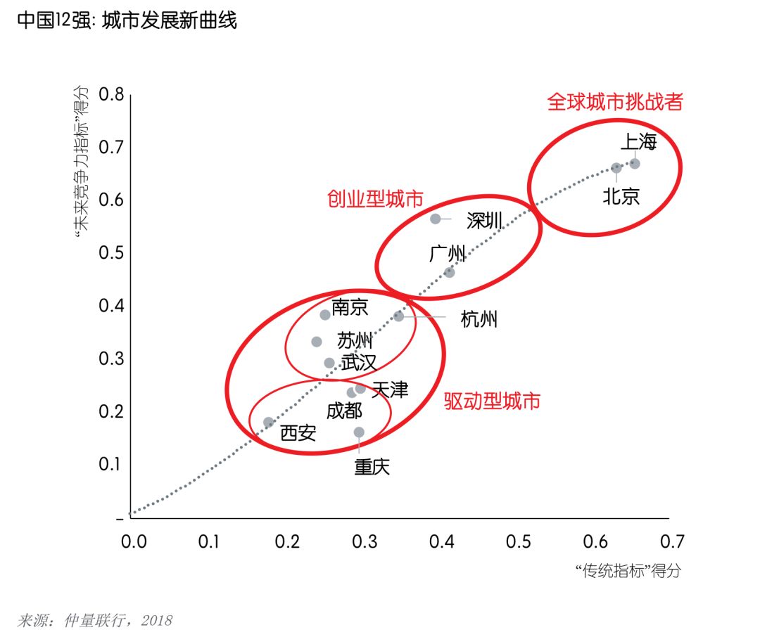 揭秘首都经济圈最新新闻：探索其潜在机遇与挑战，警示未来发展方向