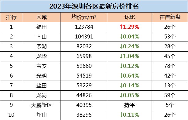 常州楼盘最新报价排名,“常州房产价格排行一览”