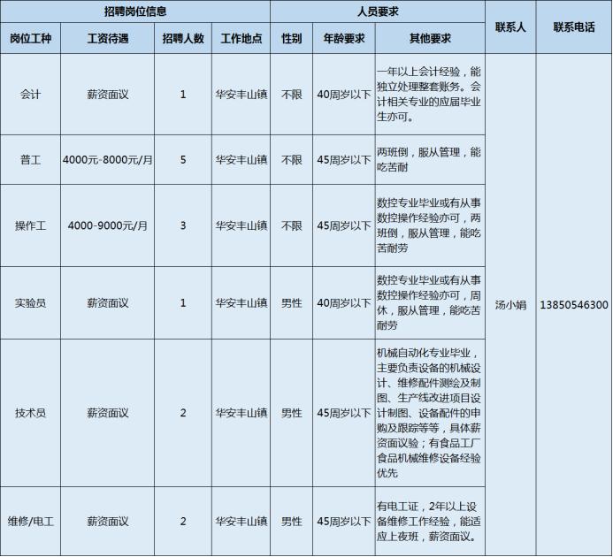 2017最新旋压招聘,2017年旋压职位热招中