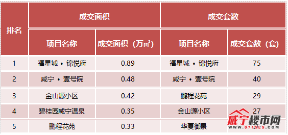 咸宁楼市最新新闻,咸宁房地产市场最新资讯