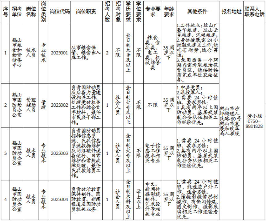 鹤山沙坪市区最新招聘,鹤山市沙坪区招聘信息更新