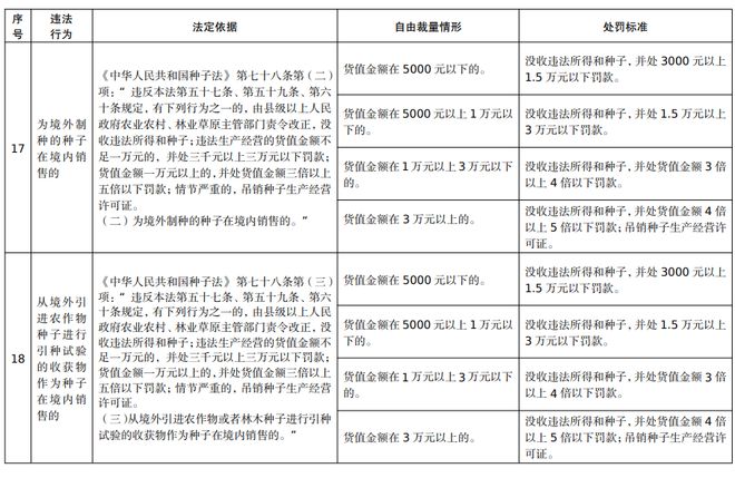 最新自由裁量权2023,2023年度最新自由裁量解读