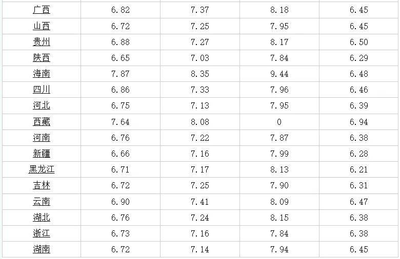 最新军校学员分配政策,最新军校学员分配调整方案