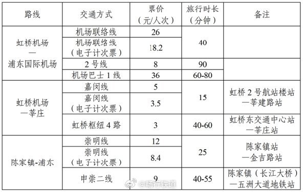 上海机场快线最新调整,“上海机场快线最新变动公告”