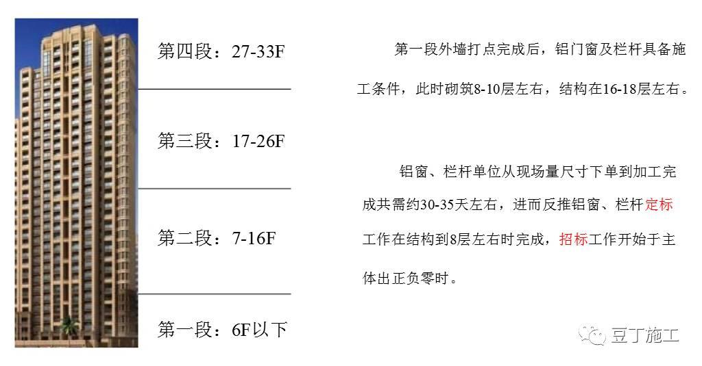 透视盘点 第365页