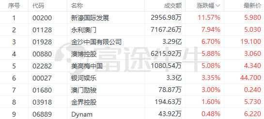 新澳门精准免费资料查看,企业转型解答落实_娱乐制N17.723