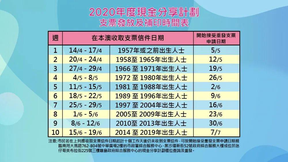 2023新澳正版免费资料大全,资源整合策略实施_计划款K76.632