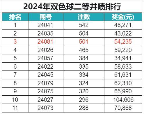 透视盘点 第363页