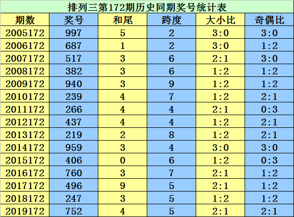 二四六香港资料期期准千附三险阻,智计解答解释落实_精装集K93.429