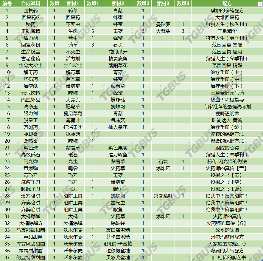 2024年香港6合资料大全查,高效实施解答解释策略_保养款Y28.587