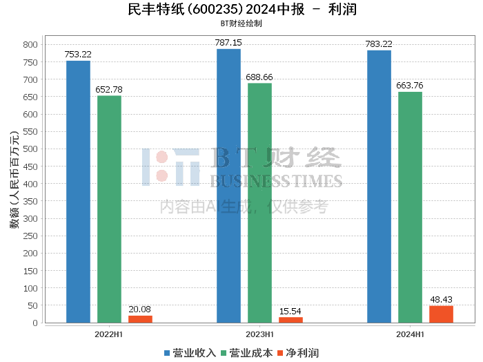 新澳2024年精准资料期期公开不变,细致现象解释解答解析_策划版E43.670