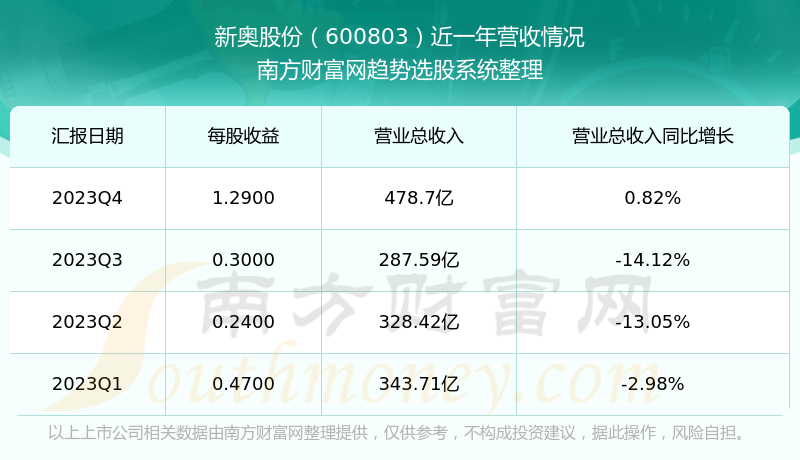 2024新奥免费看的资料,综合实施数据验证_弹性版A76.61