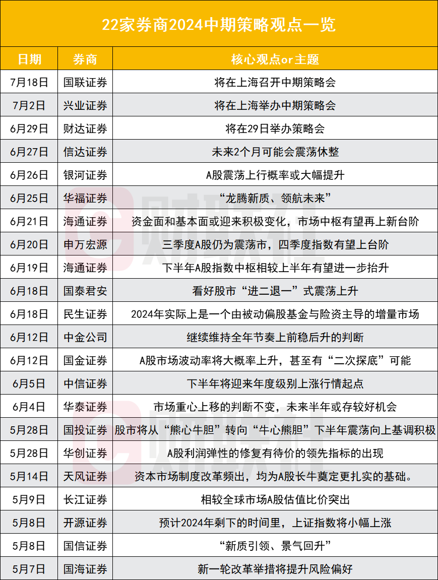 透视盘点 第359页