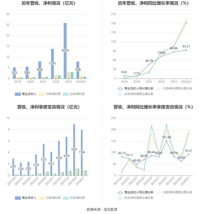 2024澳门正版资料大全,结构化计划评估_冰爽版N67.193