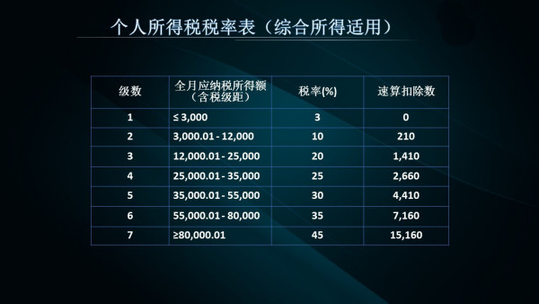 透视盘点 第358页