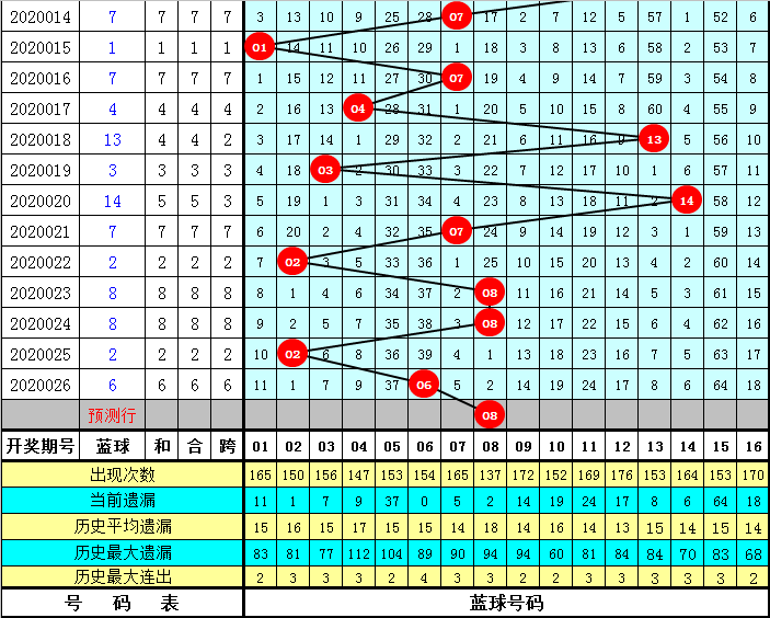 澳门六6合宝典下载,实地调研解释定义_特别制P48.190