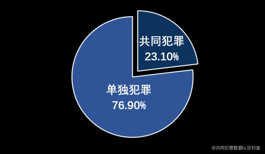 最新共同犯罪数额认定,最新共犯金额判定标准