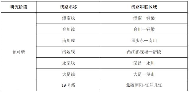 大足机场规划最新动态,大足机场规划进展一览