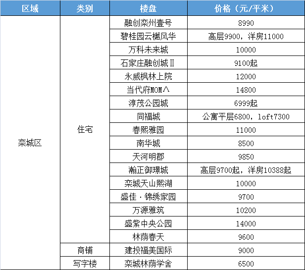 合川兆甲最新房价,合川兆甲最新住宅售价