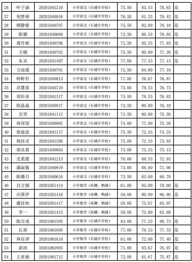 宁波象山最新招聘信息,象山宁波最新职位招募