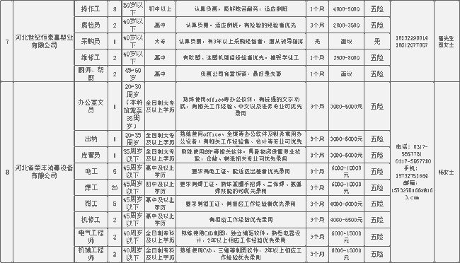 中捷今天最新招工,中捷今日招聘信息发布