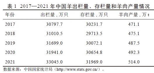 专题快报 第346页