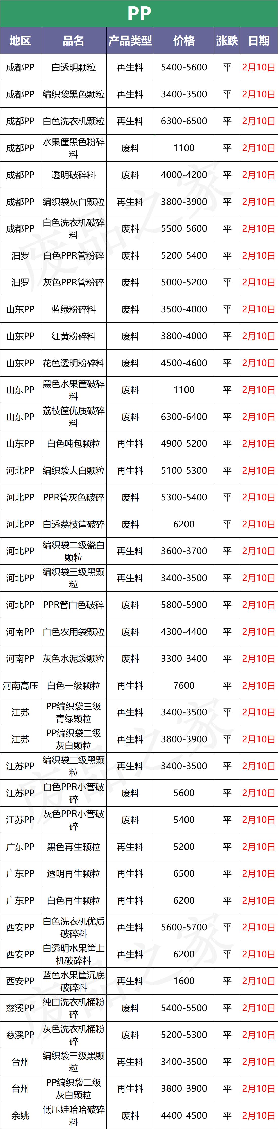 pe价格行情最新报价,最新PE市场价格资讯