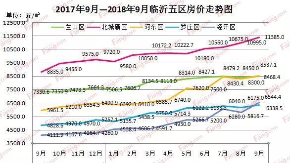 临沭房价走势最新消息,临沭楼市动态速报