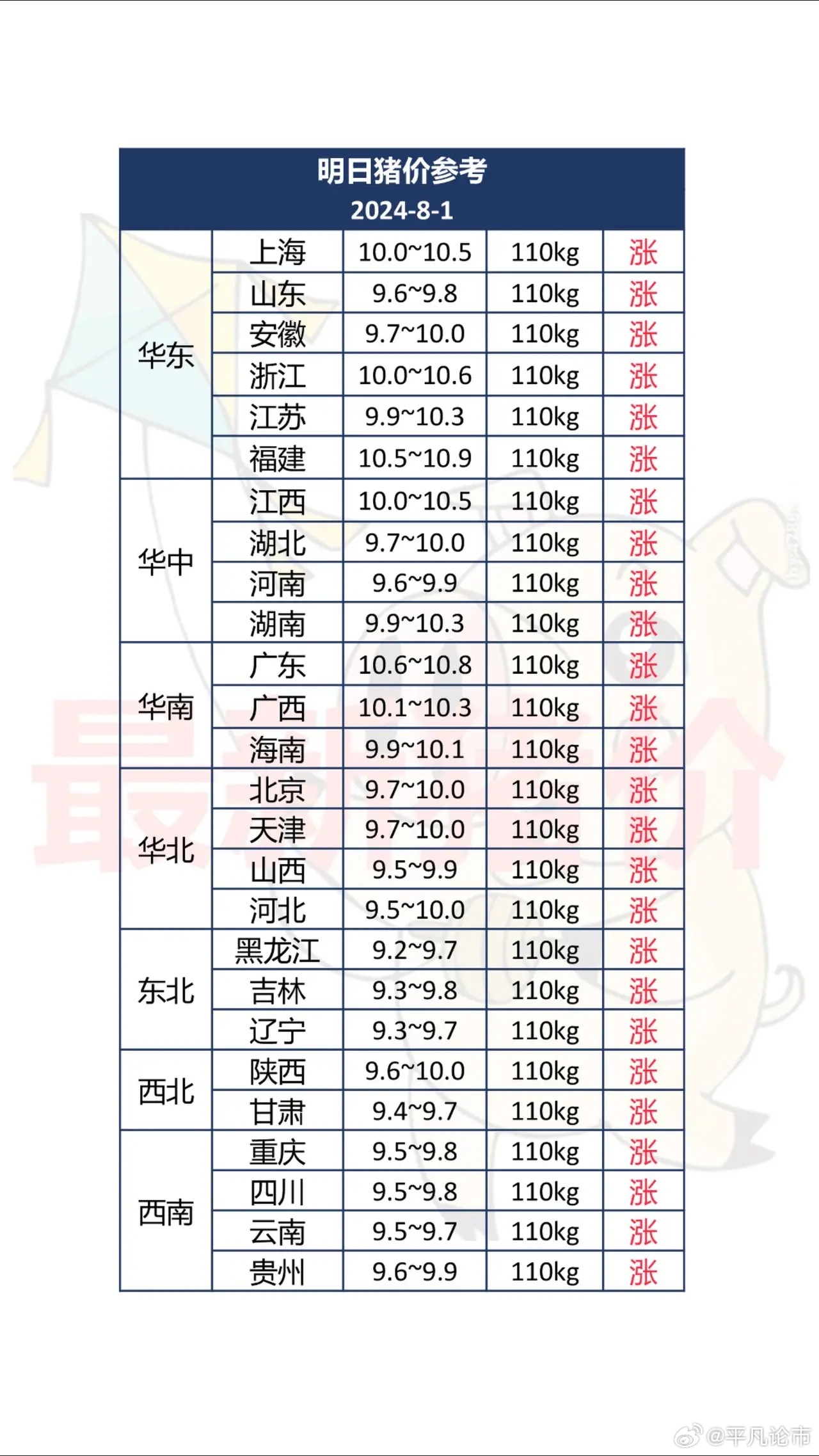 透视盘点 第346页