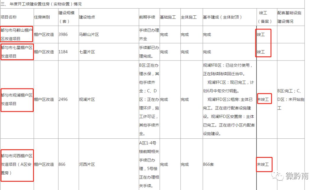 龙口棚户区改造最新,“龙口棚户区改造进展动态”