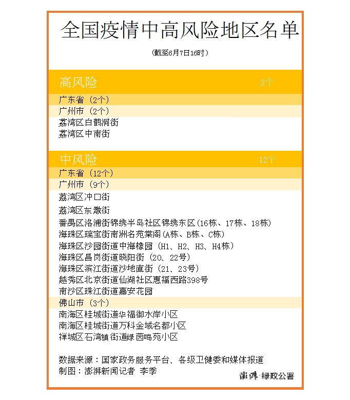 广州南沙最新楼盘信息,南沙新盘资讯速递