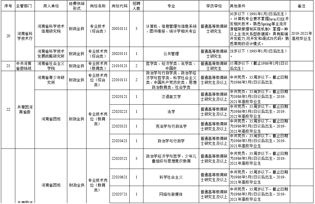 宜昌最新做饭工招聘,宜昌最新厨工职位招募