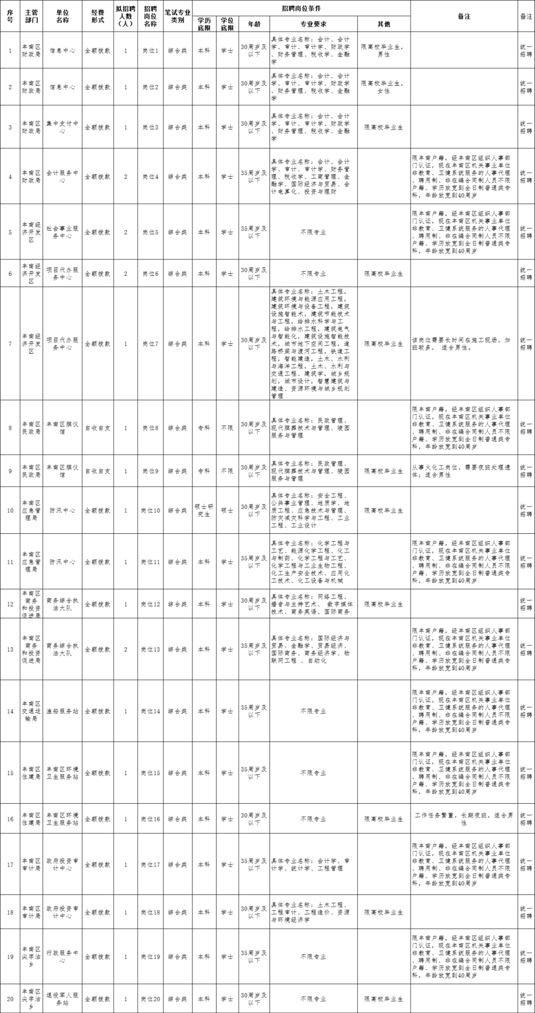 最新聚羧酸技术员招聘,“最新聚羧酸技术岗位征聘”