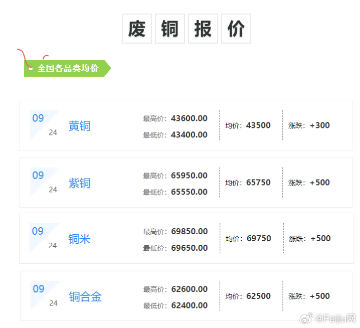 唐山废铜价格最新行情,唐山铜废料市场实时报价