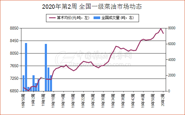 全国菜籽最新价格网,“全国菜籽行情实时查询平台”