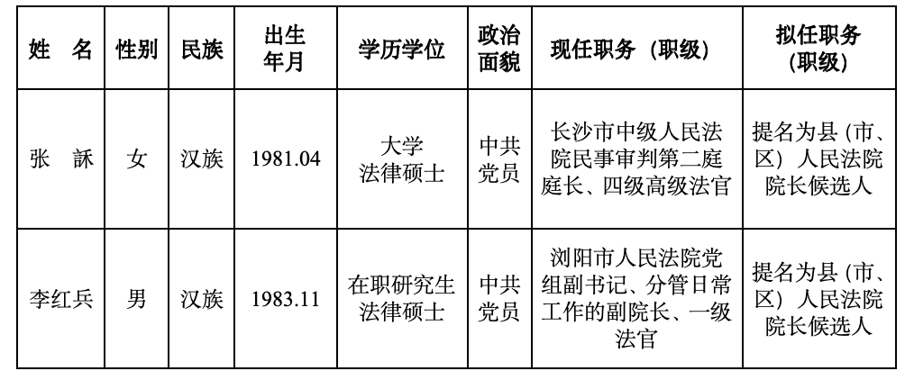 湖南最新人事任免2017,2017年湖南人事调整概览