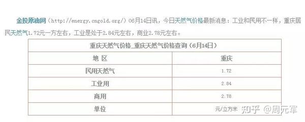 重庆燃气价格最新价格2023,2023年重庆燃气定价信息