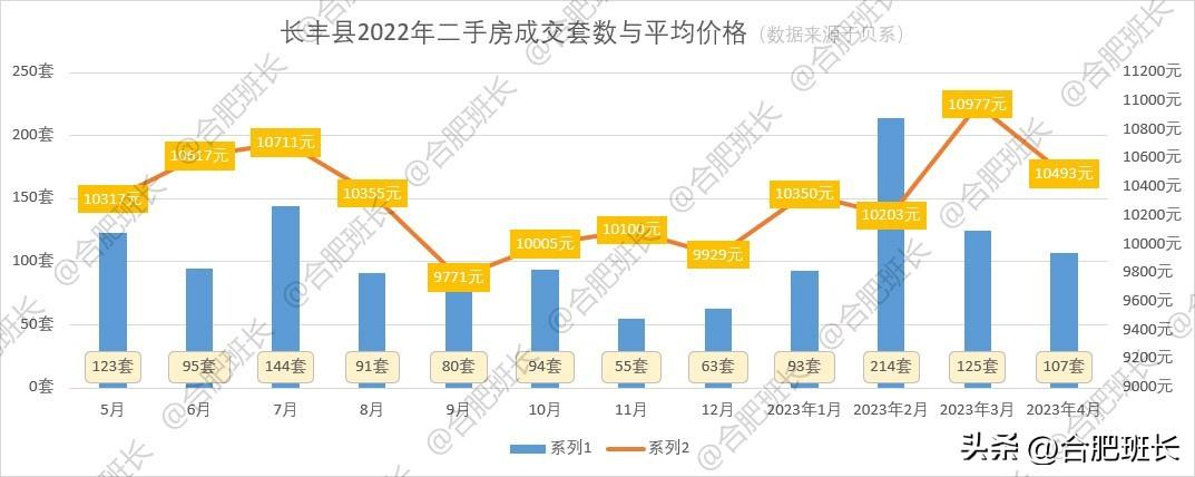 融科梧桐里最新房价,融科梧桐里近期房价一览