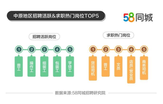 花都普工最新招聘,花都普工职位招募中